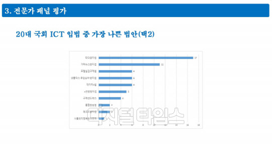 출처 : 심우민 경인교육대학교 입법학센터장 발표 자료